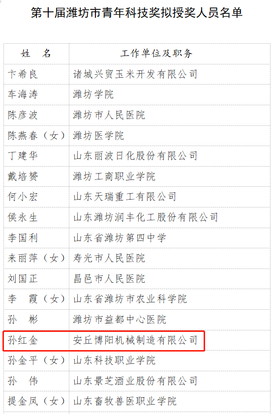 安丘必博机械副总孙红金荣获第十届潍坊市青年科技奖