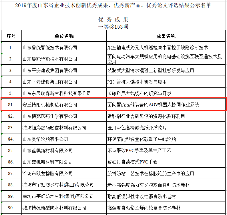 祝贺必博机械荣获2019年度山东省企业技术创新的各种奖项！