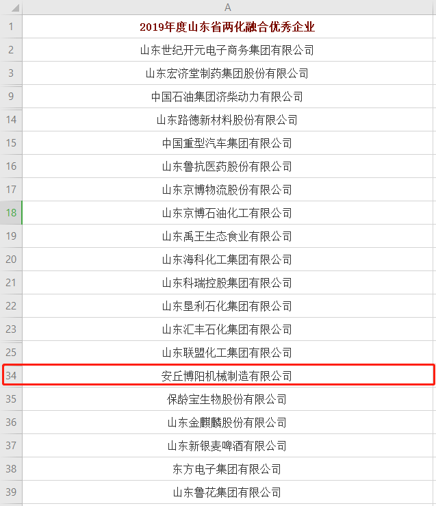 祝贺必博机械被评为“2019年度山东省两化融合youxiu企业”