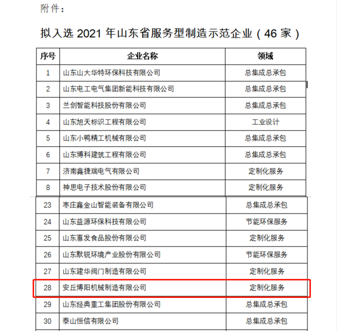 祝贺必博机械被评为2021年山东省服务型制造示范企业