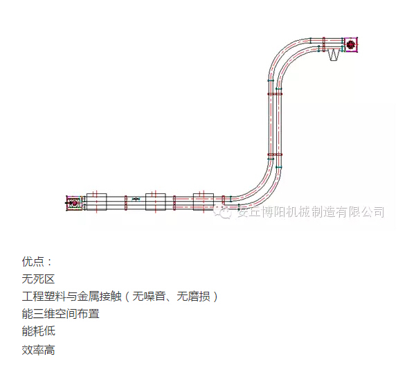 山东必博的管链输送机为什么比刮板输送机更受用户欢迎？