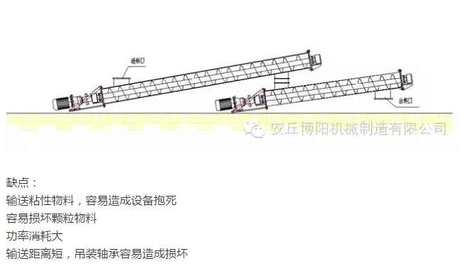 为什么说在输送物料时必博管链输送机比螺旋输送机好用？