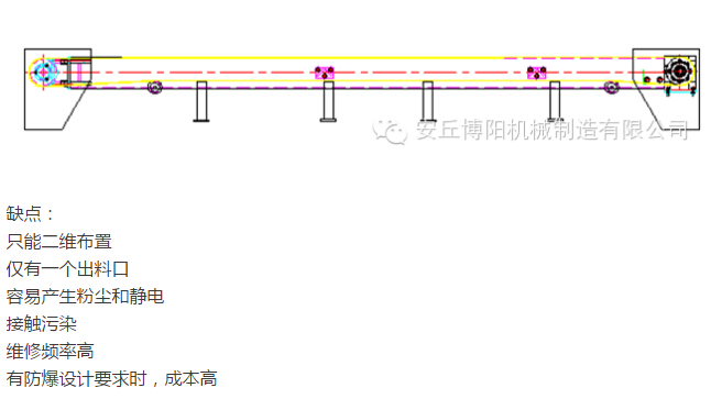 管链输送机比皮带输送机有哪些优势 ？安丘必博管链输送