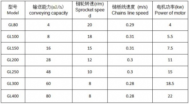 管链输送机型号